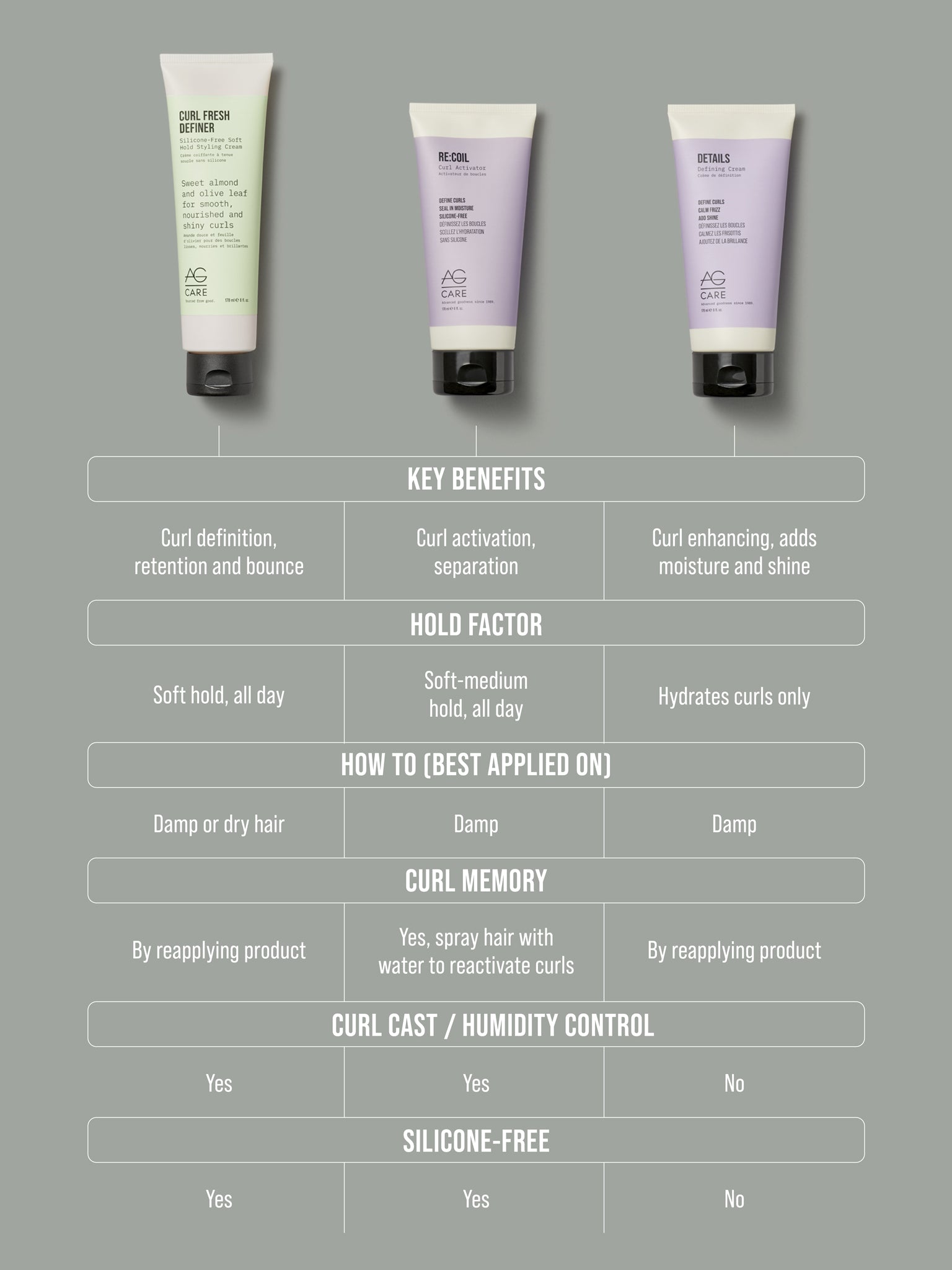 AG DETAILS: Defining Curl Cream - Main Image